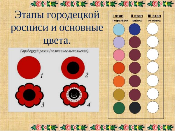 Городецкая роспись характерные цвета