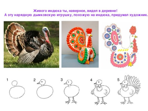 Технологическая карта лепки дымковского индюка