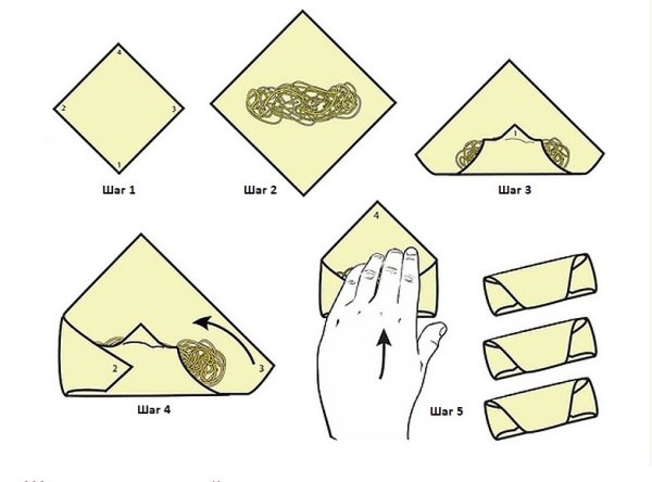 Как правильно заворачивать шаурму в лаваш в домашних