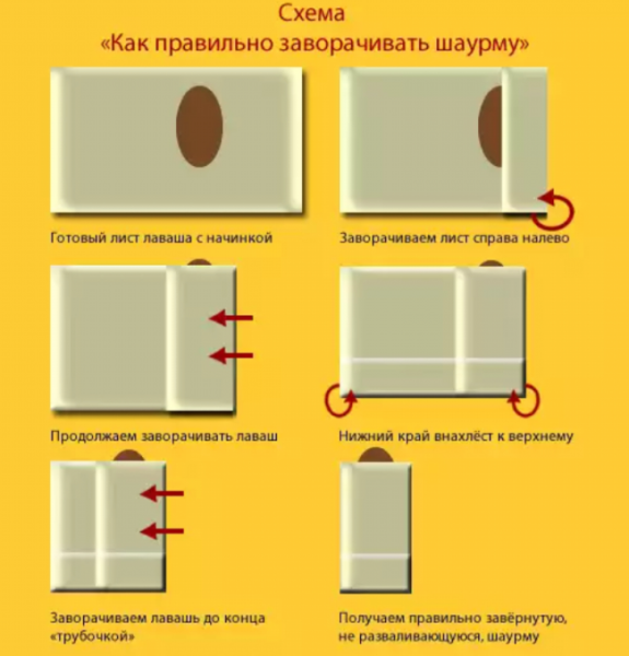 Как завернуть шаурму в лаваш схема
