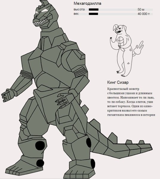 Мехагодзилла рисунок карандашом