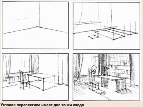 Угловая перспектива точки схода