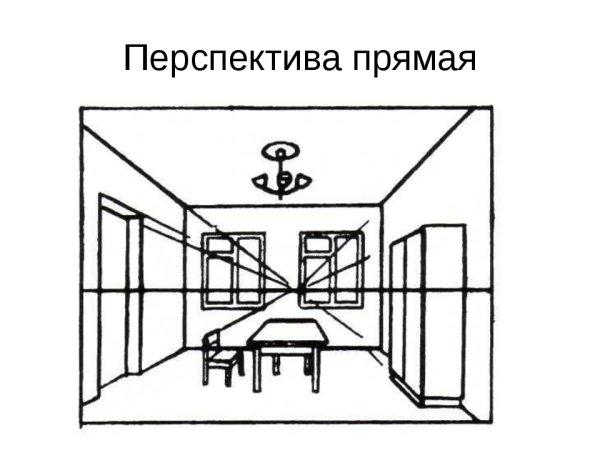 Перспектива интерьера с одной точкой схода