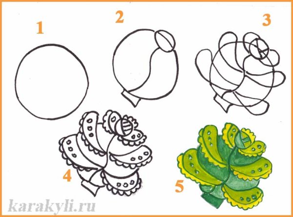 Сюжетные изображения