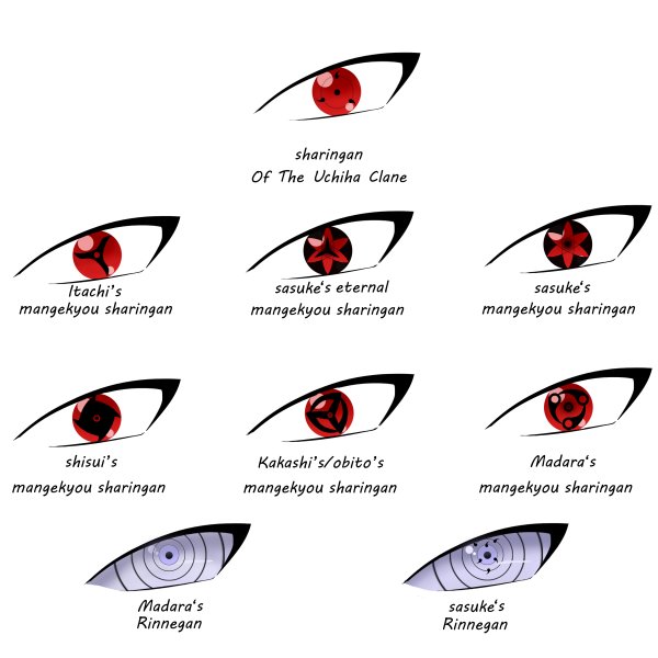 Шаринган Саске Эволюция