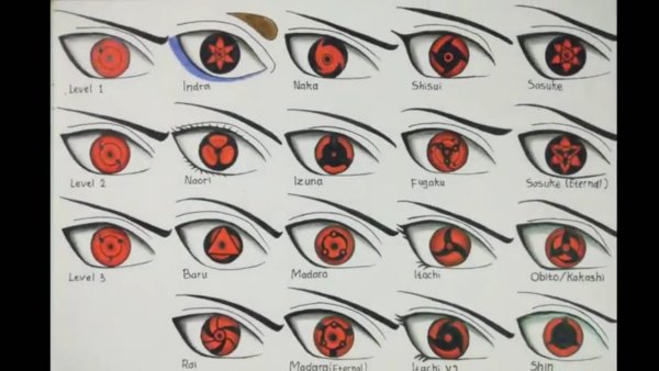 Мангеке Шаринган Итачи нарисовать