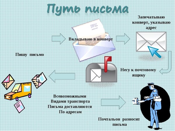Схема путешествия письма