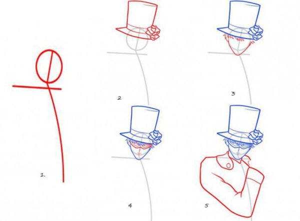 Поэтапное рисование шляп на голове