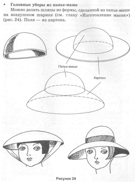 Головные уборы схема