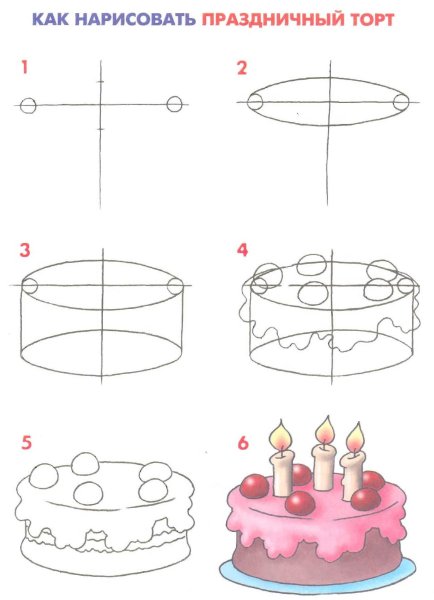Торт пошагово рисунок