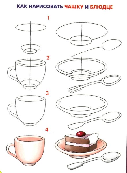 Поэтапное рисование посуды