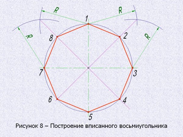 Восьмиугольник правильный чертеж