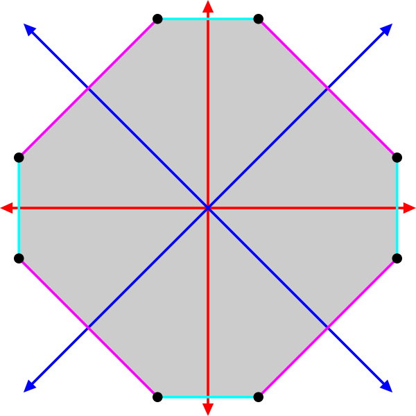 Правильный семиугольник оси симметрии