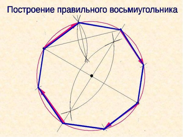 Построение правильных многоугольников