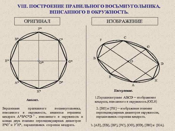 Описанный восьмиугольник построение