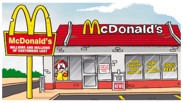 Макдональдс рисунок