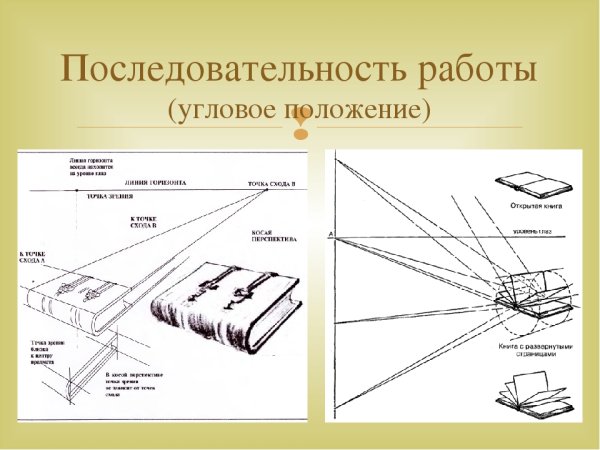 Построение книги в перспективе