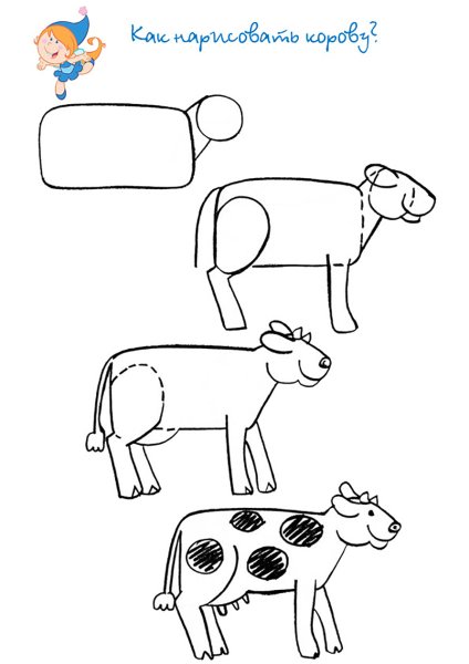 Поэтапное рисование коровы