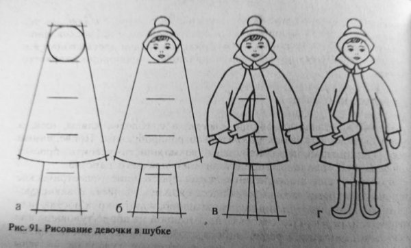 Последовательность рисования человека в 4 этапа