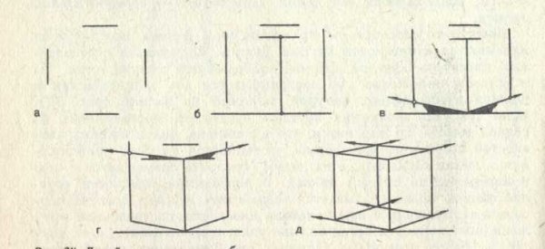 Этапы построения Куба