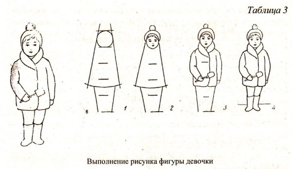 Изображение фигуры человека с использованием таблицы