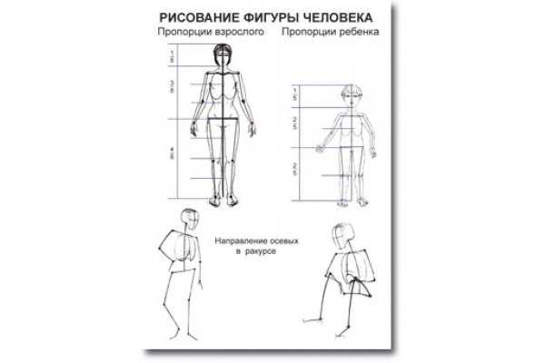 Таблица рисование фигуры человека