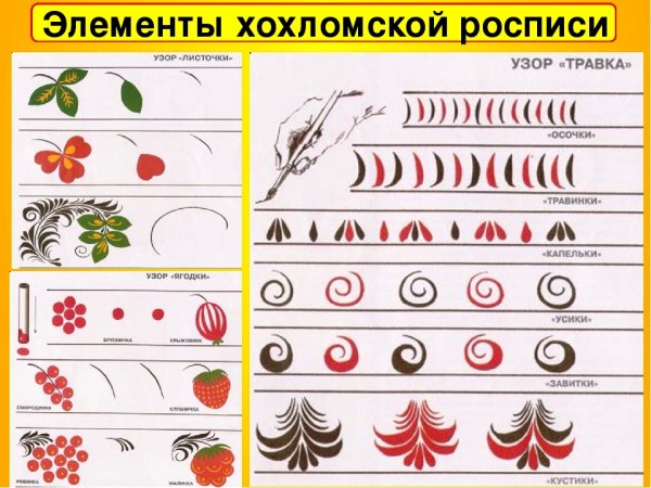 Таблица элементов хохломской росписи