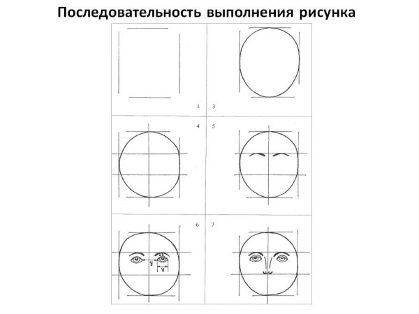 Схема рисования портрета человека для дошкольников