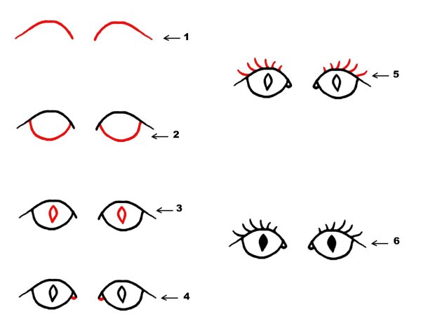 Рисование глаз для детей