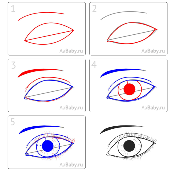 Этапы рисования глаз