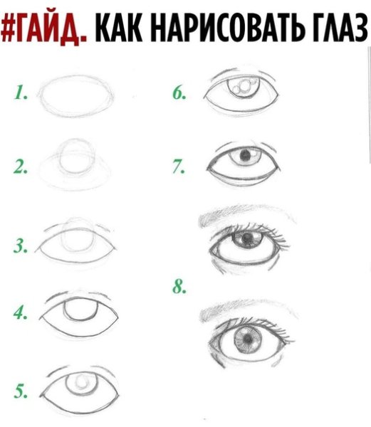 Схема рисования глаз