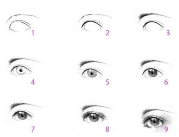 Как нарисовать глаза карандашом поэтапно