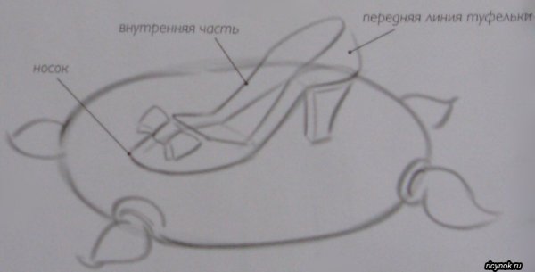 Jak nakreslit Popelčin pantoflíček