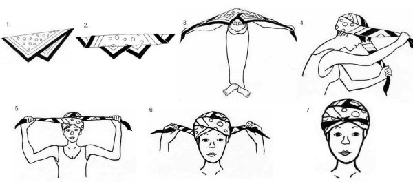 Схема завязывания чалмы