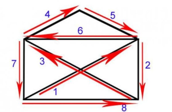 Начертить закрытый конверт не отрывая руки