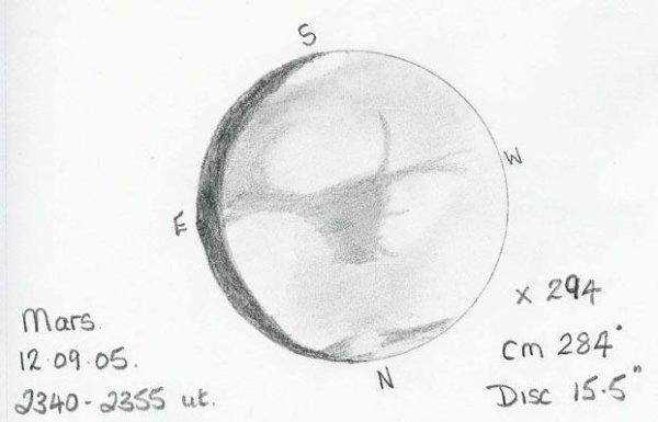 Марс рисунок 2 класс