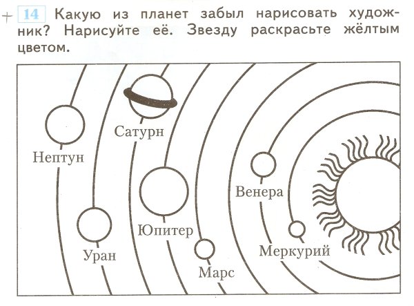 Планеты солнечной системы по порядку от солнца схема