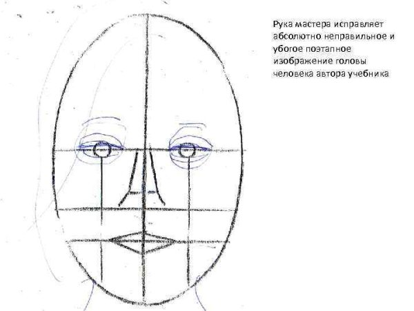 Этапы рисования головы человека в начальных классах