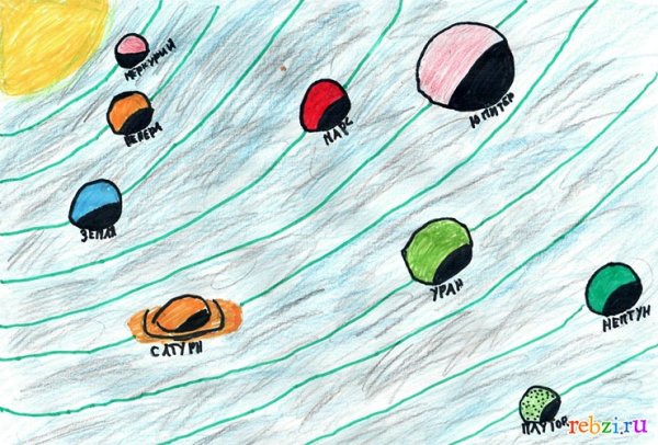 Солнечная система детский рисунок