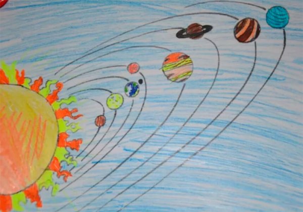 Рисование планеты