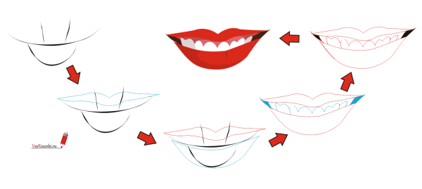 Как нарисовать губы поэтапно