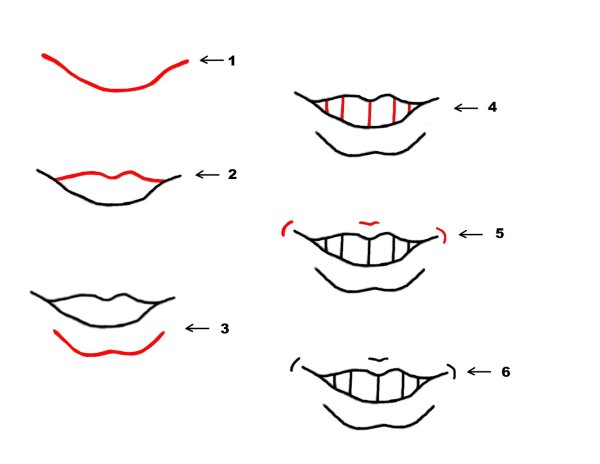 Схема рисования рта