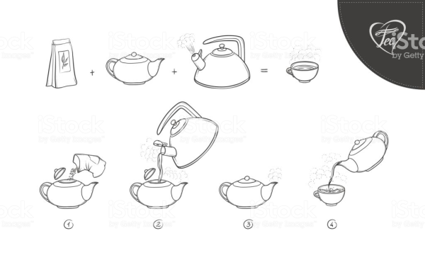 Пиктограммы заварка чая