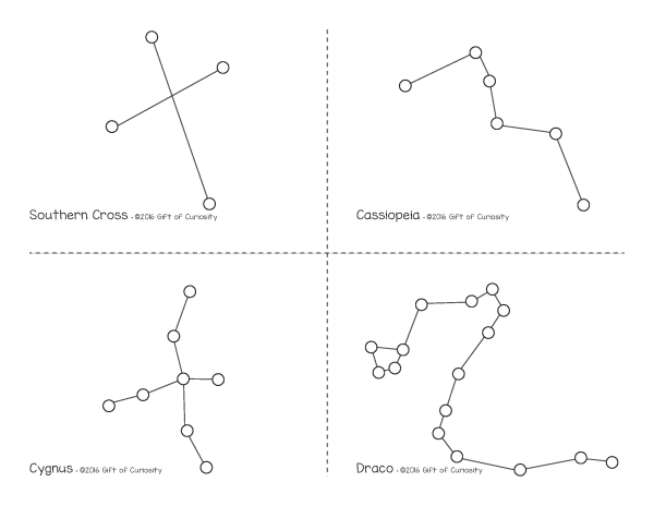 Созвездия по точкам с названиями