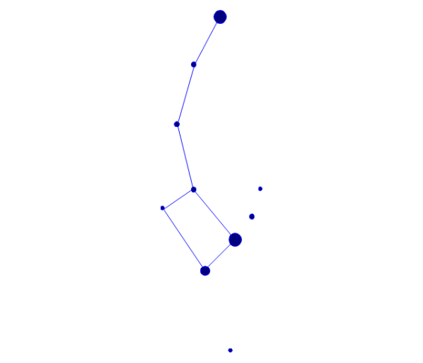 Созвездие малая Медведица вектор