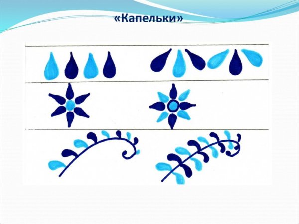 Гжельская роспись элементы росписи