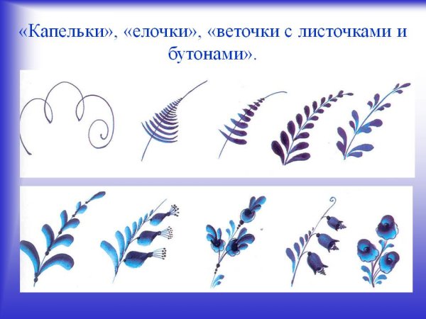 Гжель роспись элементы росписи