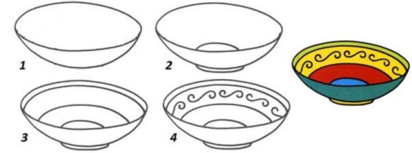 Поэтапное рисование тарелки