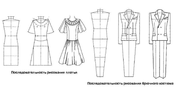 Поэтапный рисунок женского тела