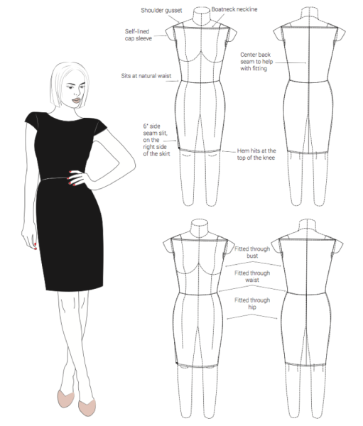 Этапы рисования фигуры человека